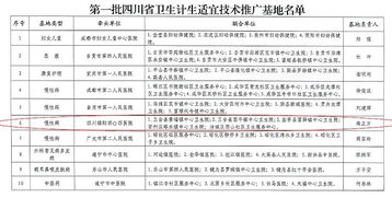 四〇四醫(yī)院獲批成為四川省首批衛(wèi)生計生適宜技術(shù)推廣基地，引領(lǐng)區(qū)域醫(yī)療技術(shù)革新