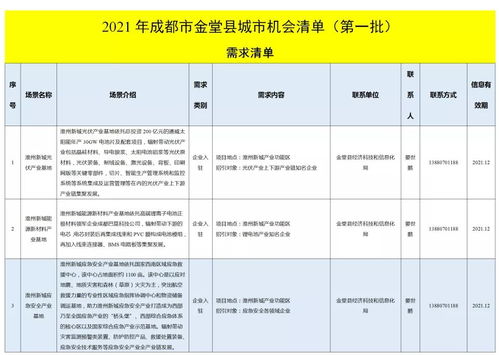 金堂發(fā)布城市機(jī)會清單，聚焦技術(shù)推廣服務(wù)激發(fā)新動能
