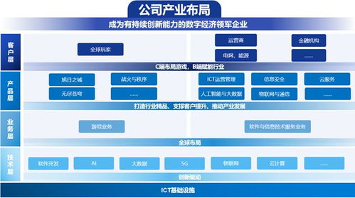 走進神州泰岳 探路2B2C數(shù)字化布局的技術(shù)服務(wù)新范式