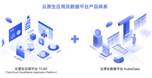 時速云完成C1輪融資，開啟“雙引擎”驅(qū)動增長戰(zhàn)略