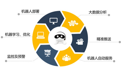 金飯碗的隱憂？金蟲子科技以智能機(jī)器人重塑金融服務(wù)業(yè)